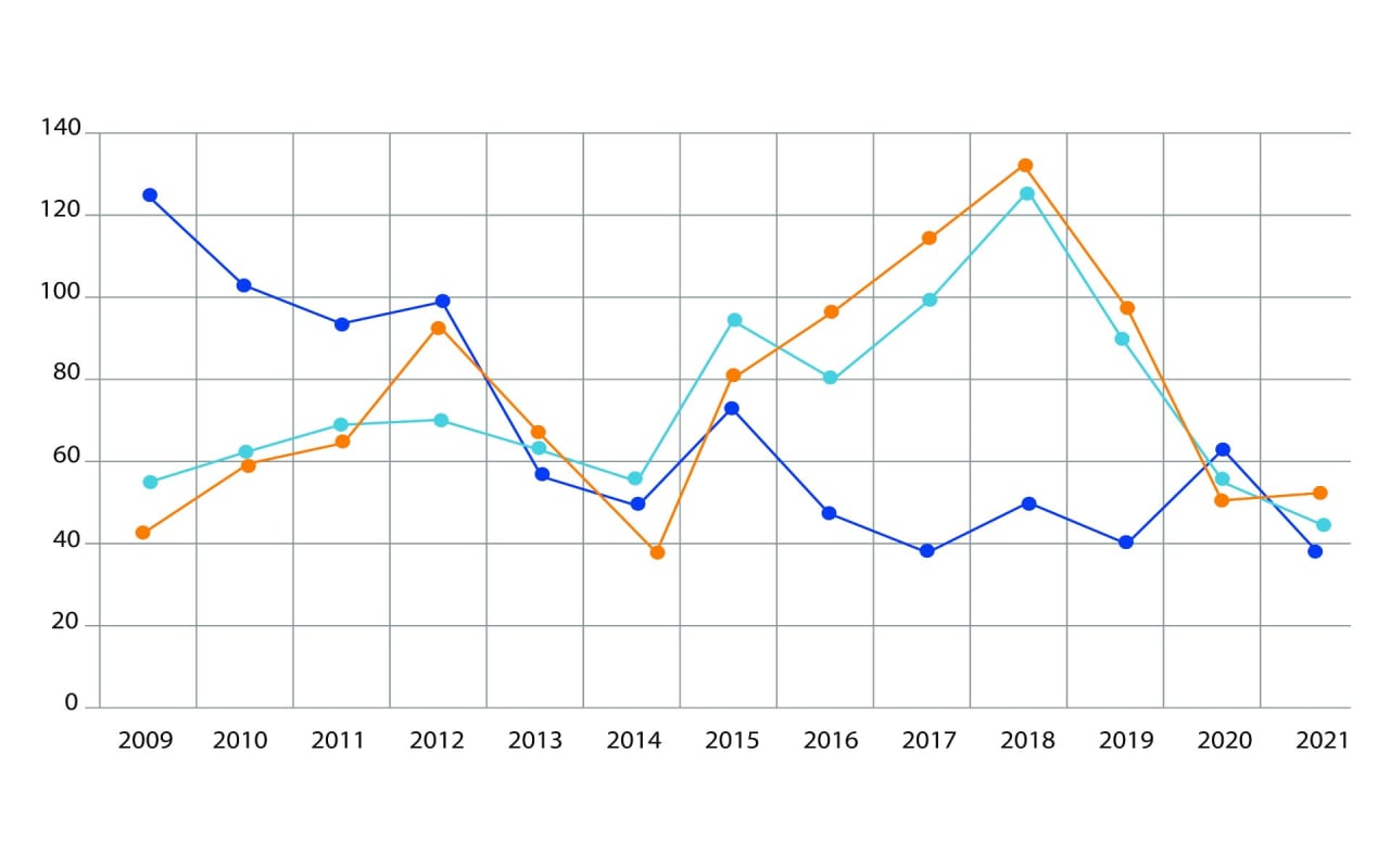 Interactive Market Statistics