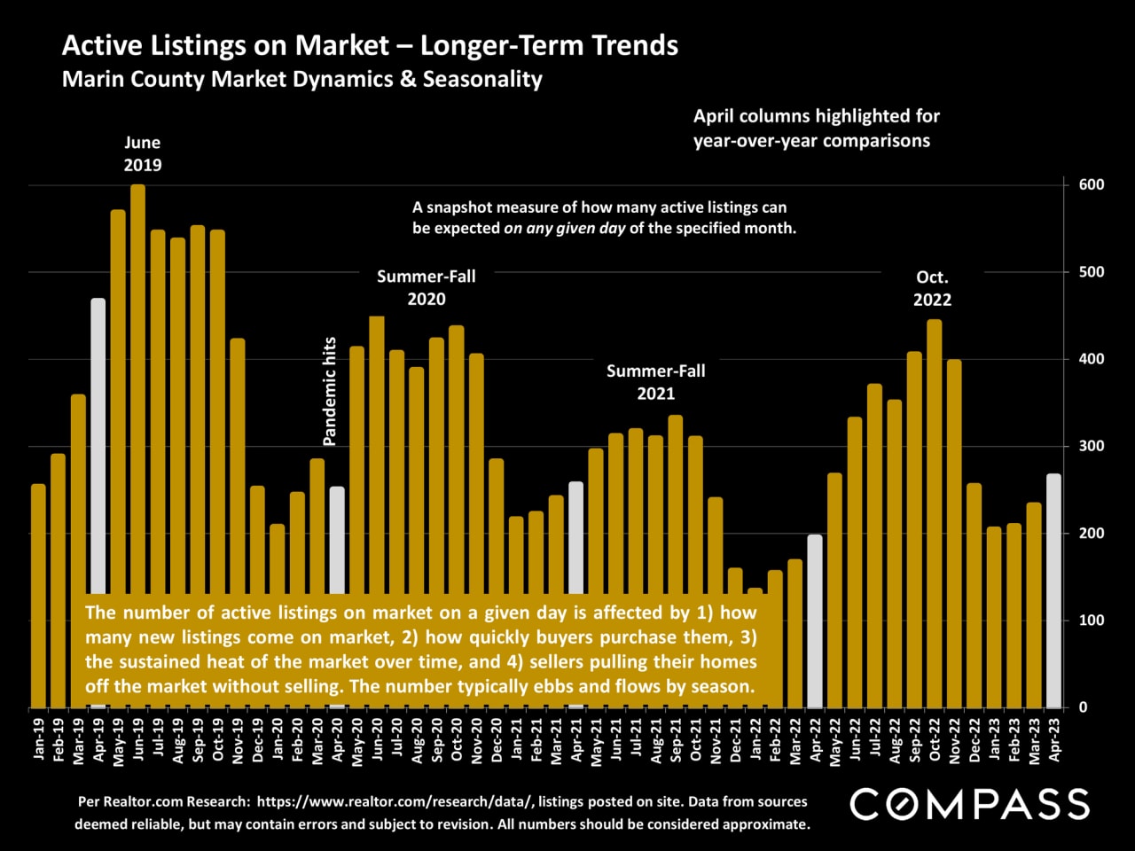 Latest Marin County Market Report