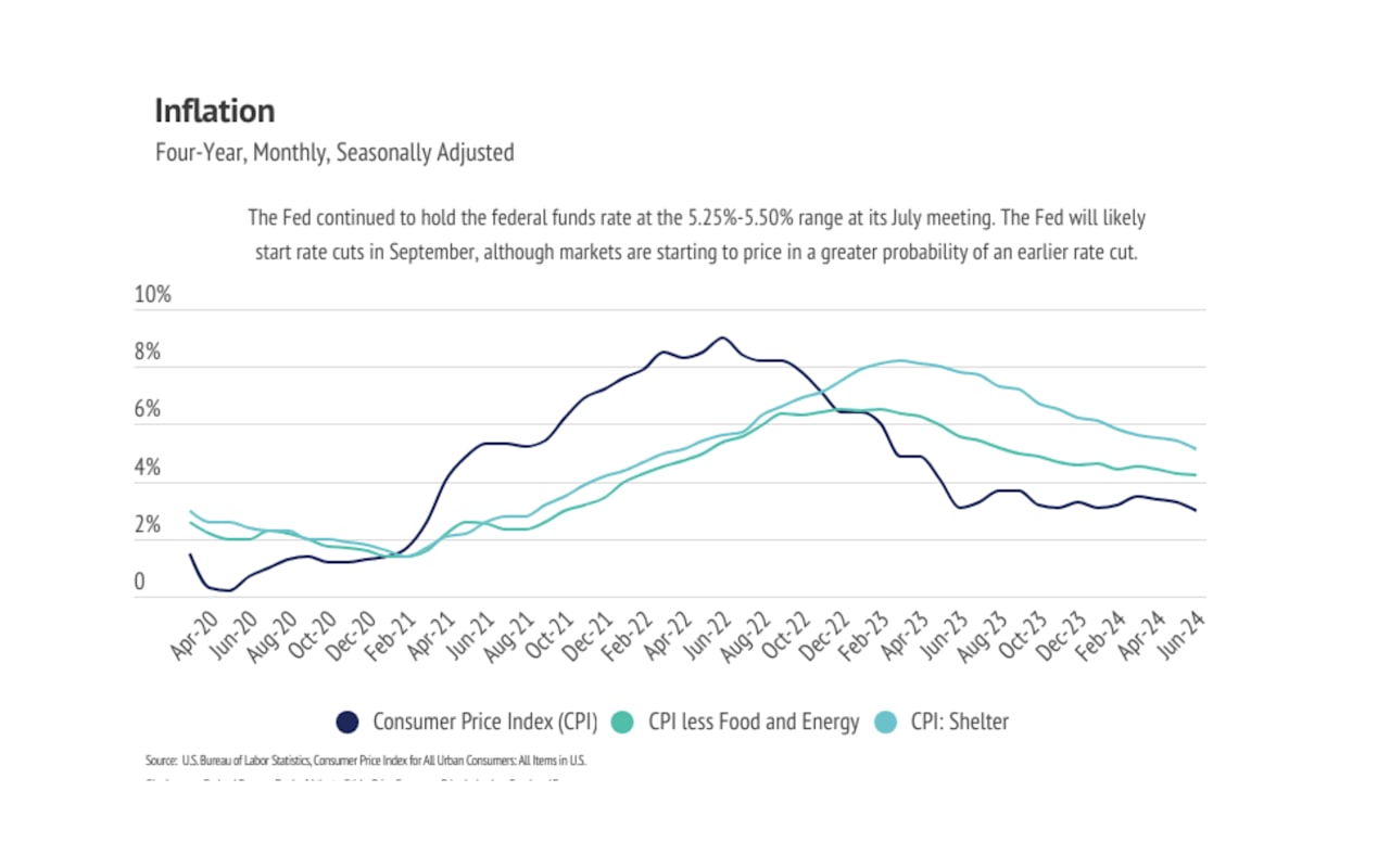 Inflation graph