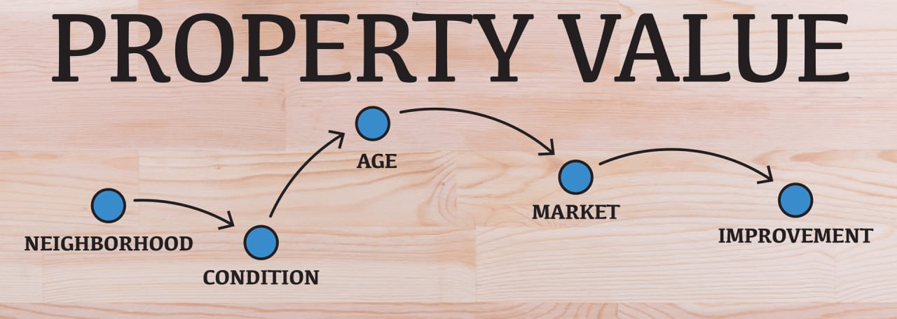 Why Pricing Your Home Correctly Matters in a Sellers' Market: Tips for Homeowners