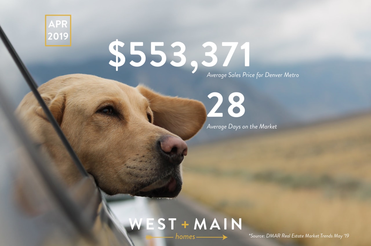 Colorado’s Real Estate Market Report – Stats From April 2019