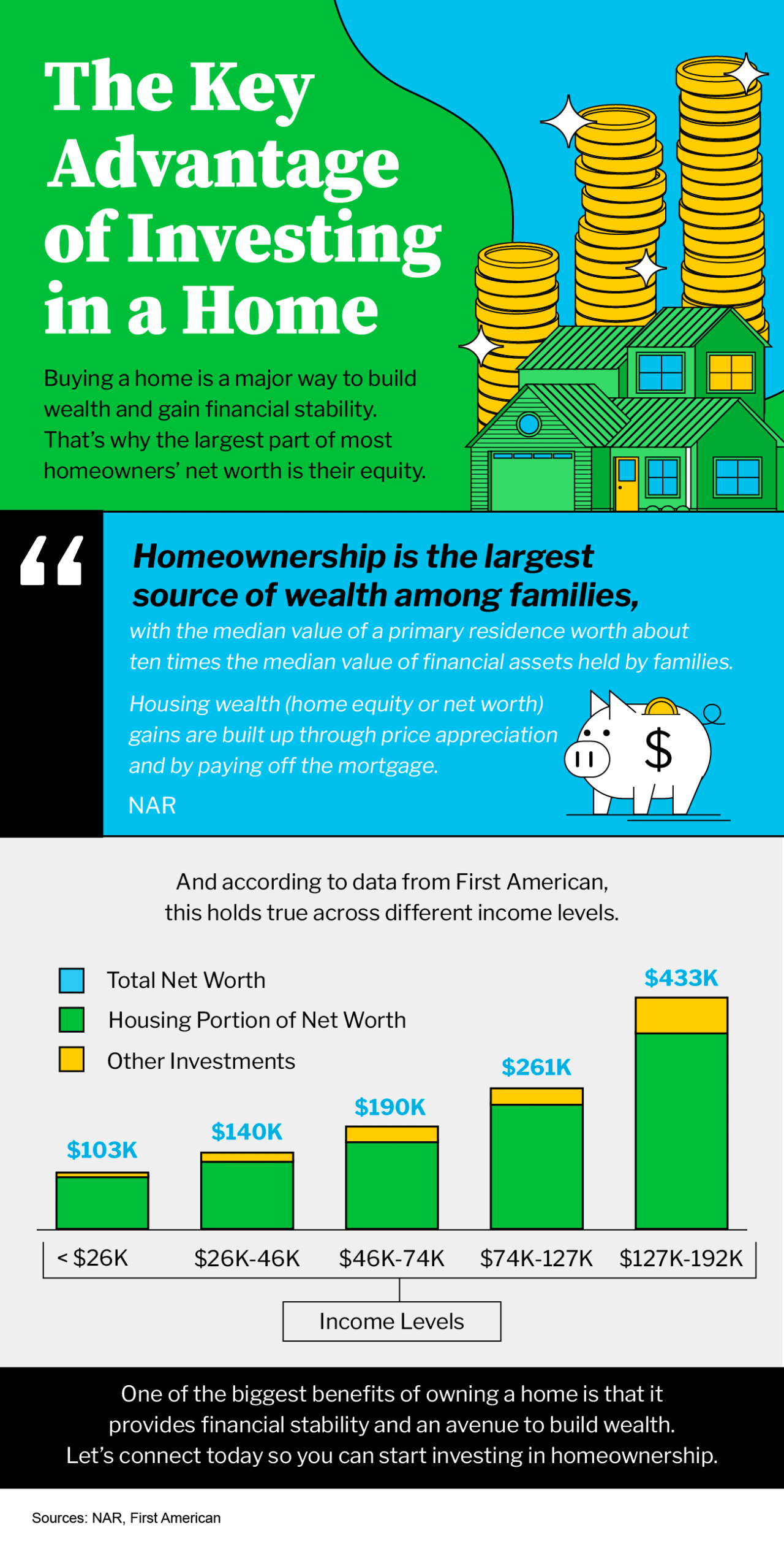 The Key Advantage of Investing in a Home [INFOGRAPHIC]