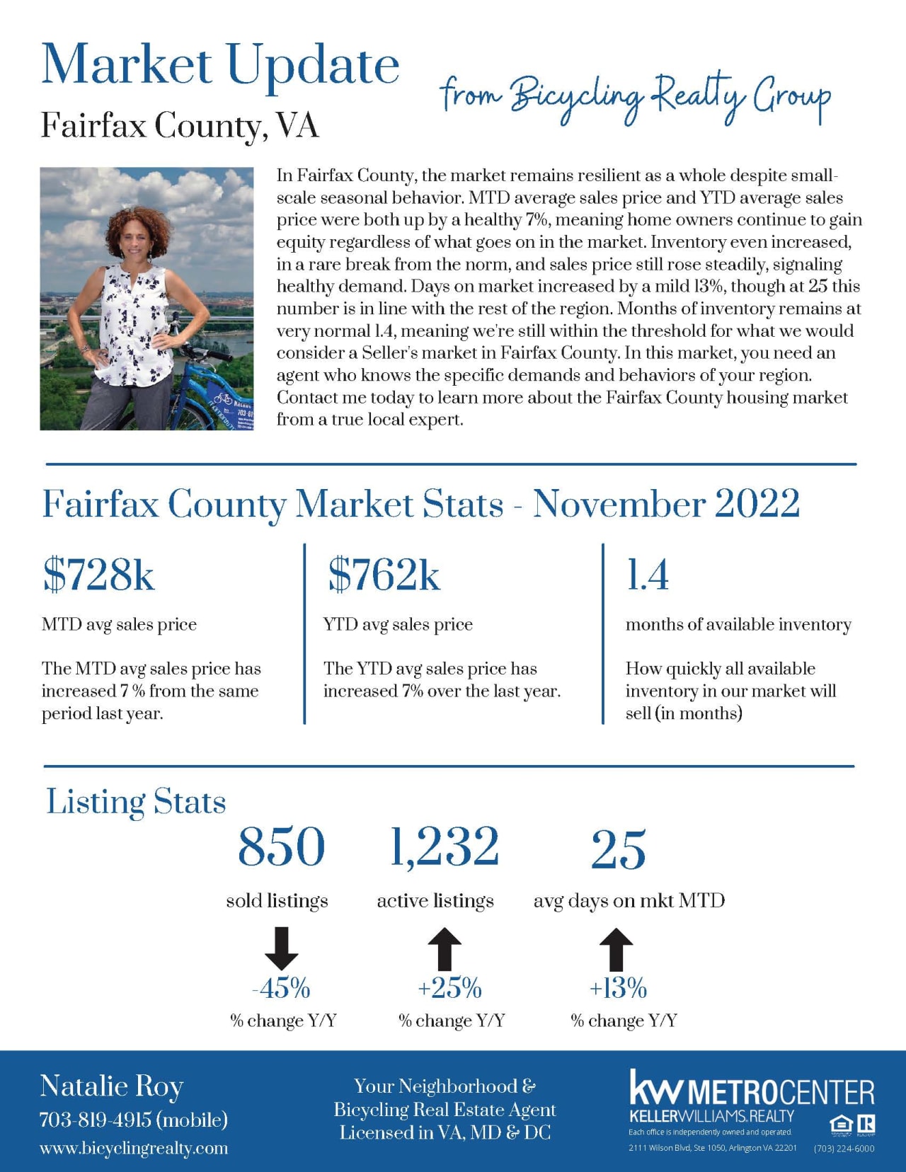 November 2022 Housing Market Updates