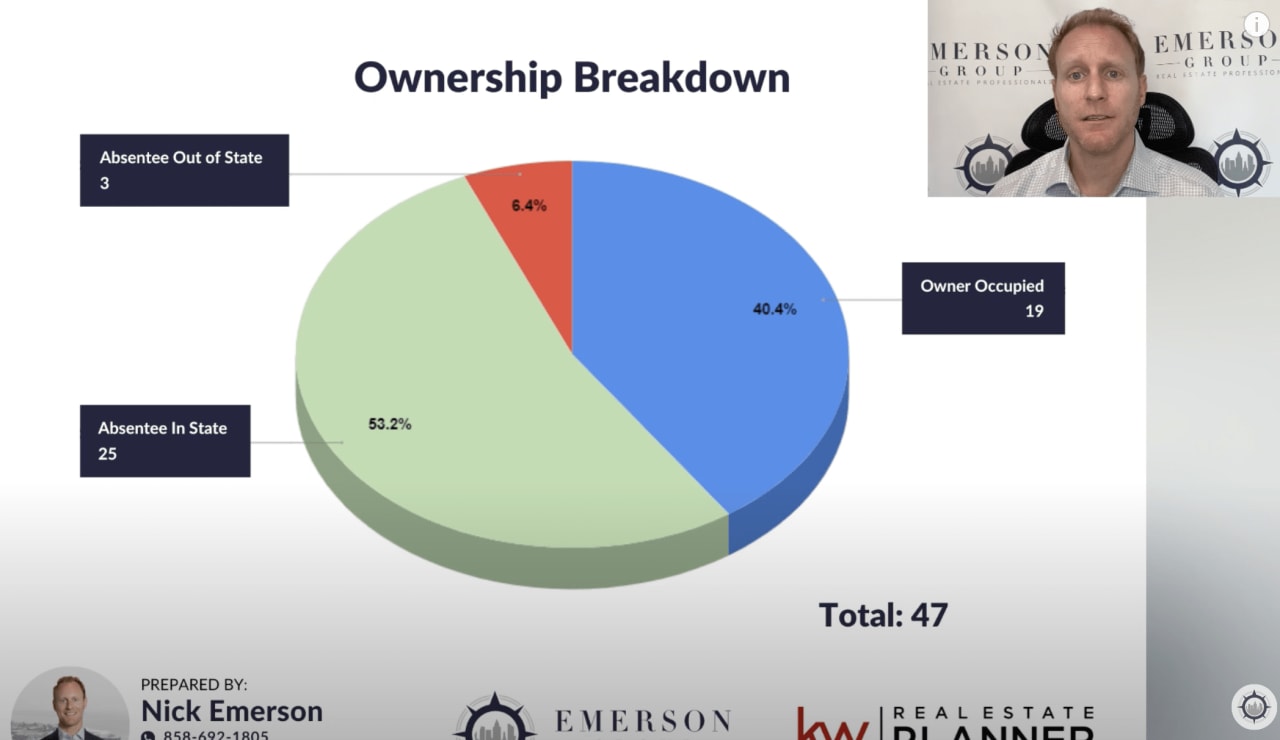 January 2024 - San Diego 2-4 Unit Sales Recap