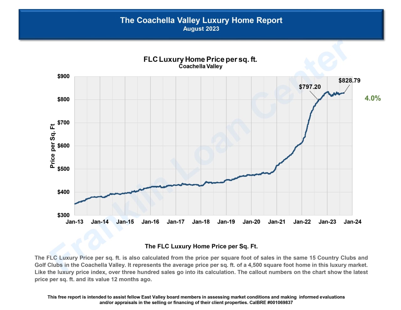 Greater Palm Springs Luxury Market Stats