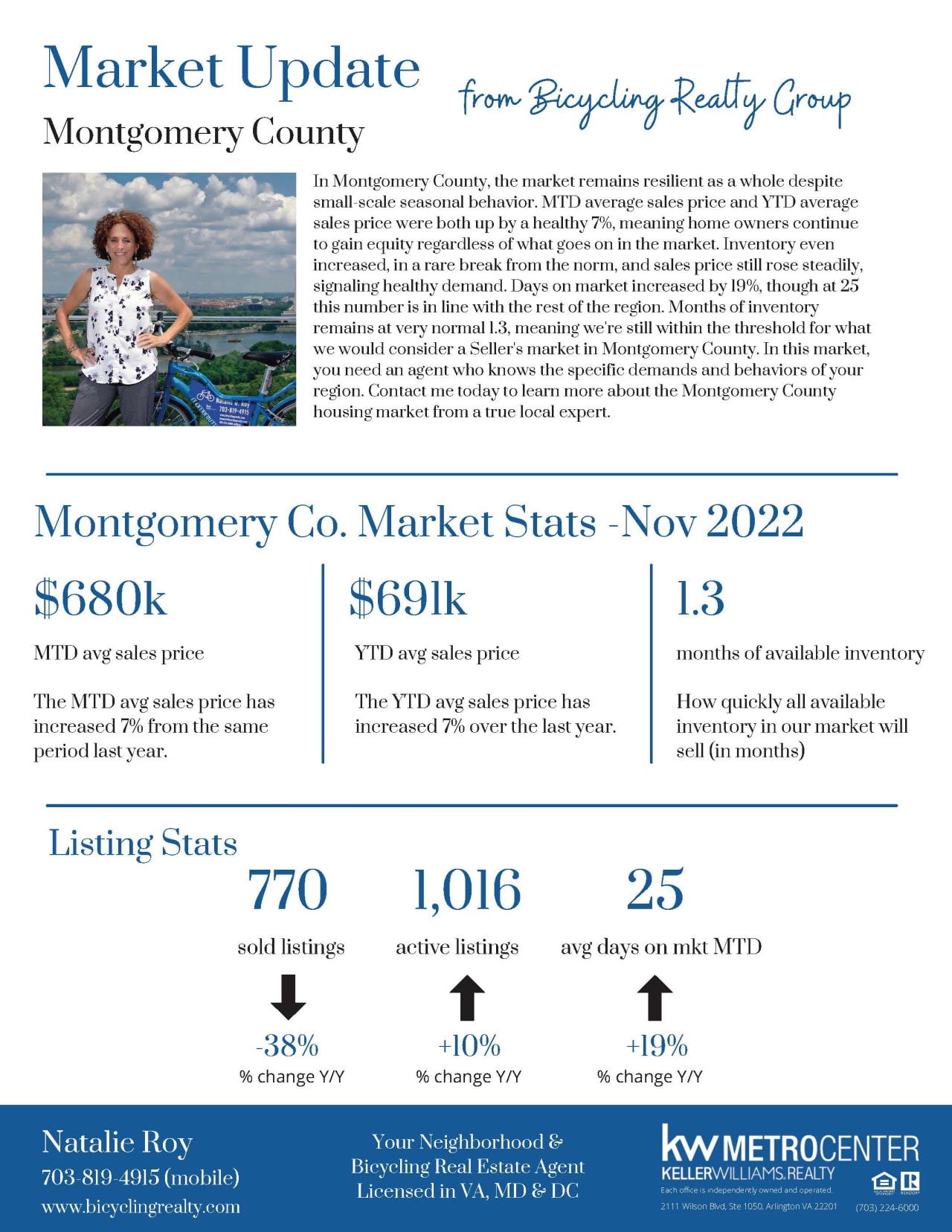 November 2022 Housing Market Updates