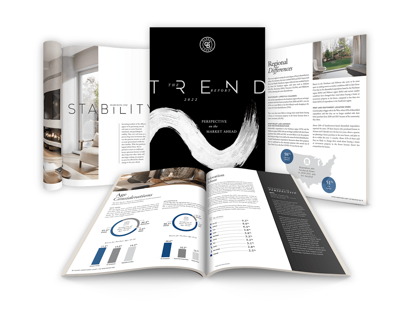 The Trend Report 2022