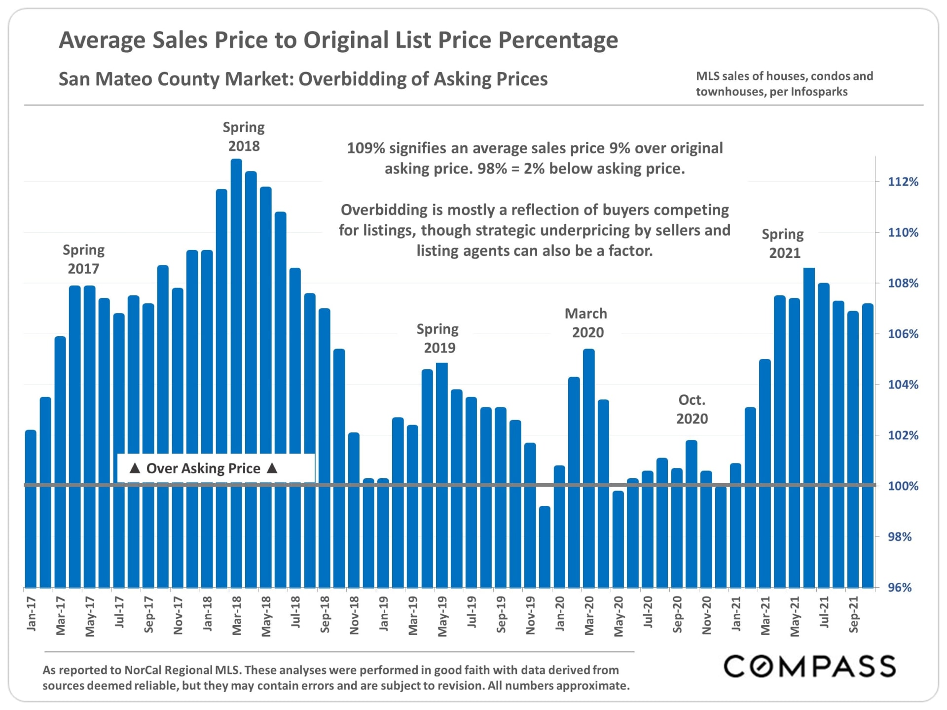 Average Real Estate Sales Price