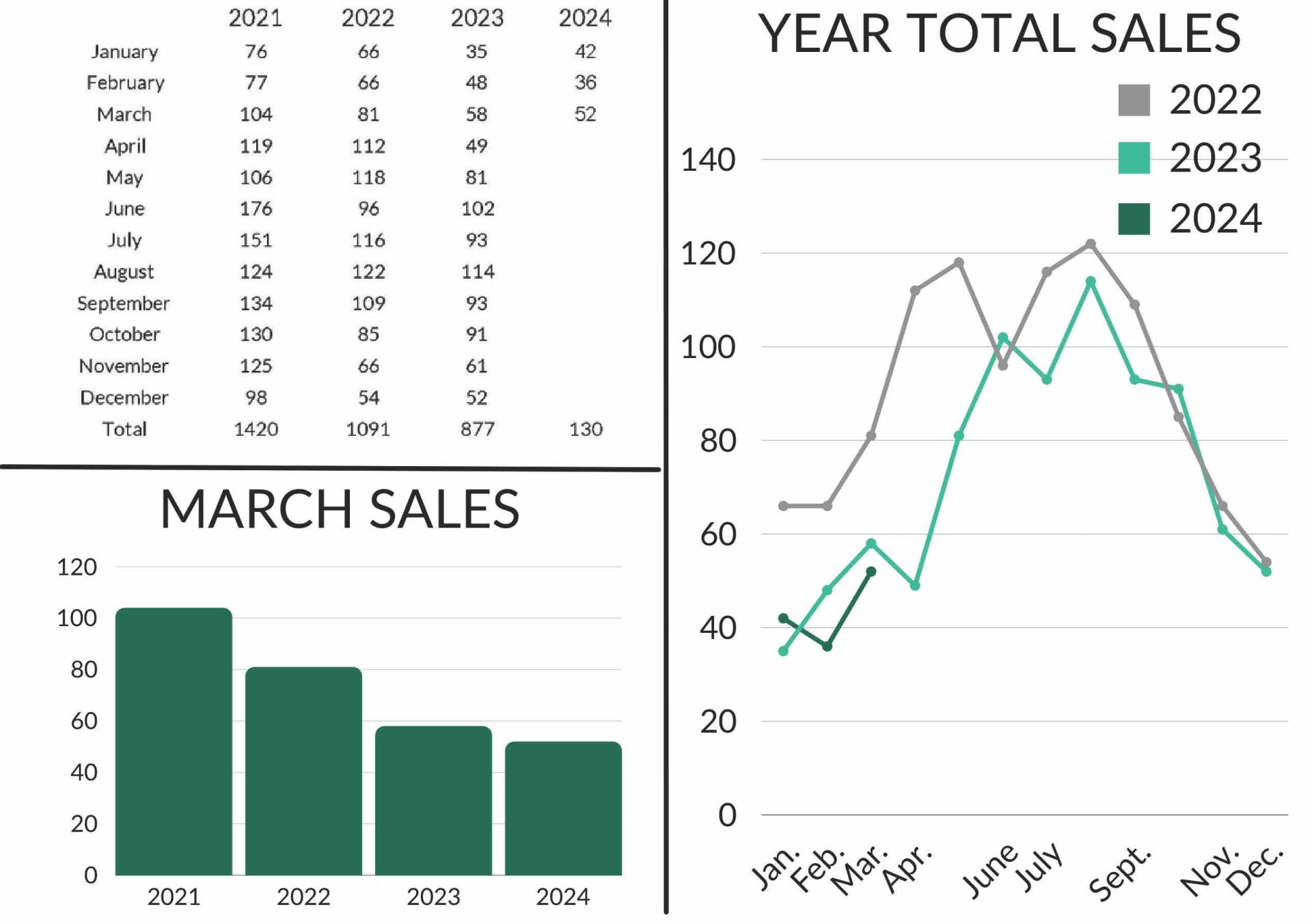 March 2024 Numbers 1