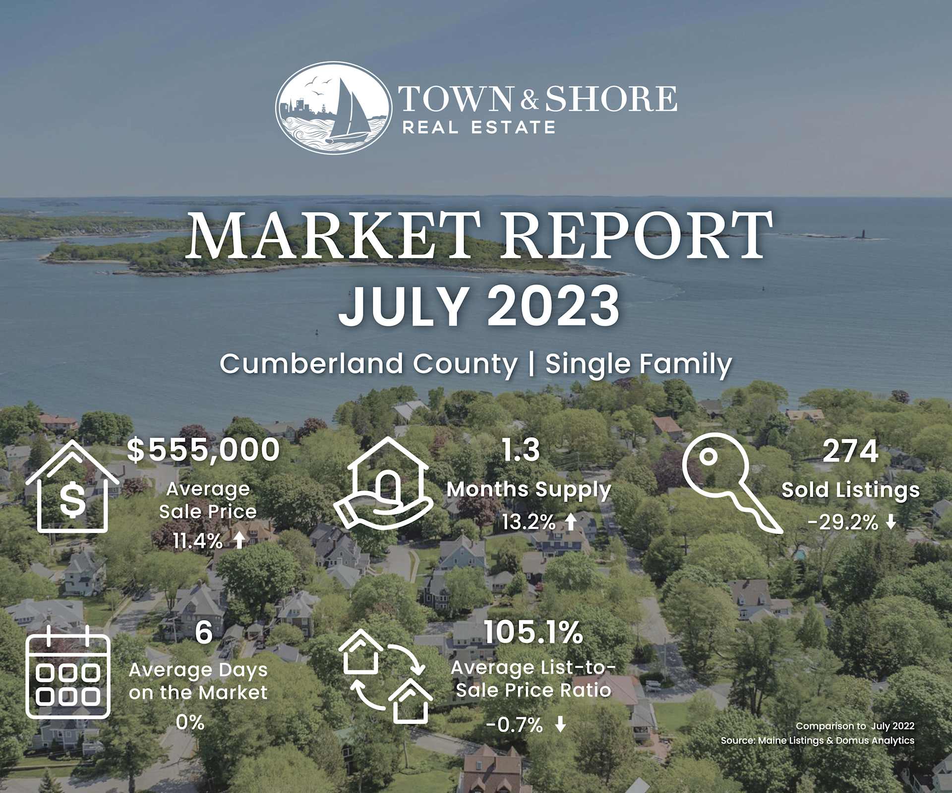 July 2023 Market Report Single Family Homes in Cumberland County