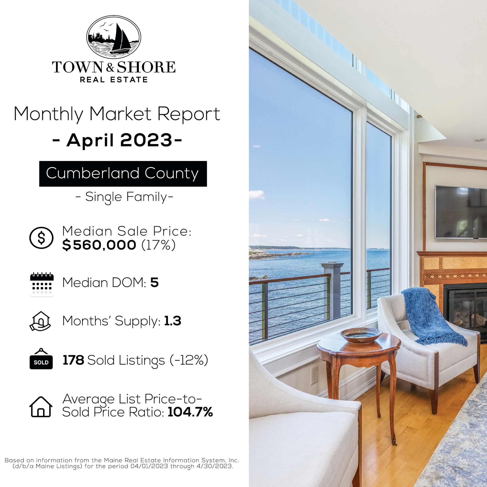 Cumberland County April Market Report Blog