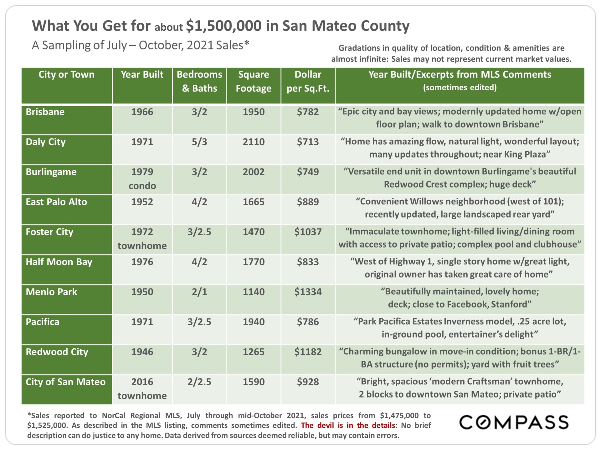 $1,500,000 San Mateo County