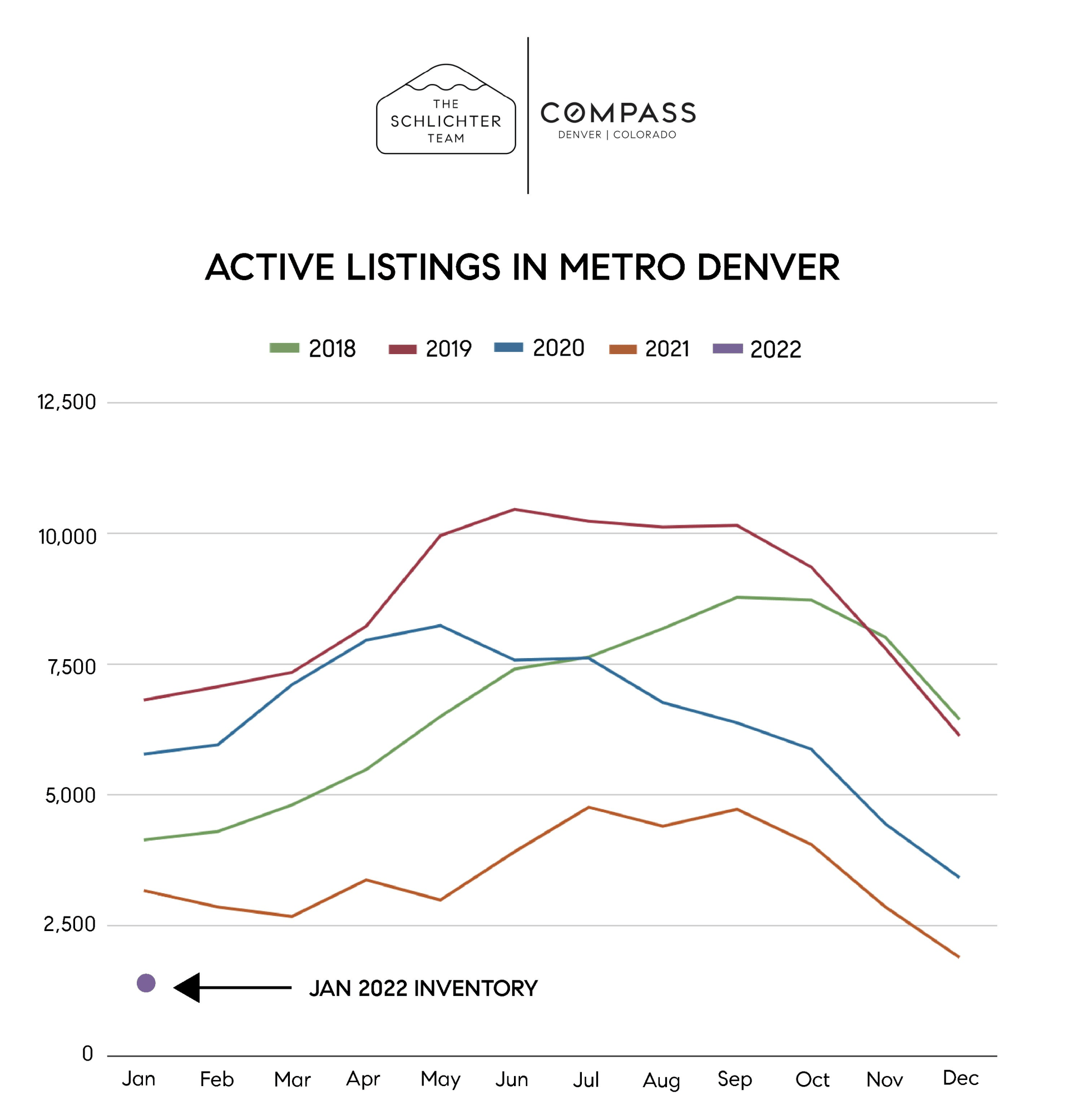 Pull And Pay Denver Inventory