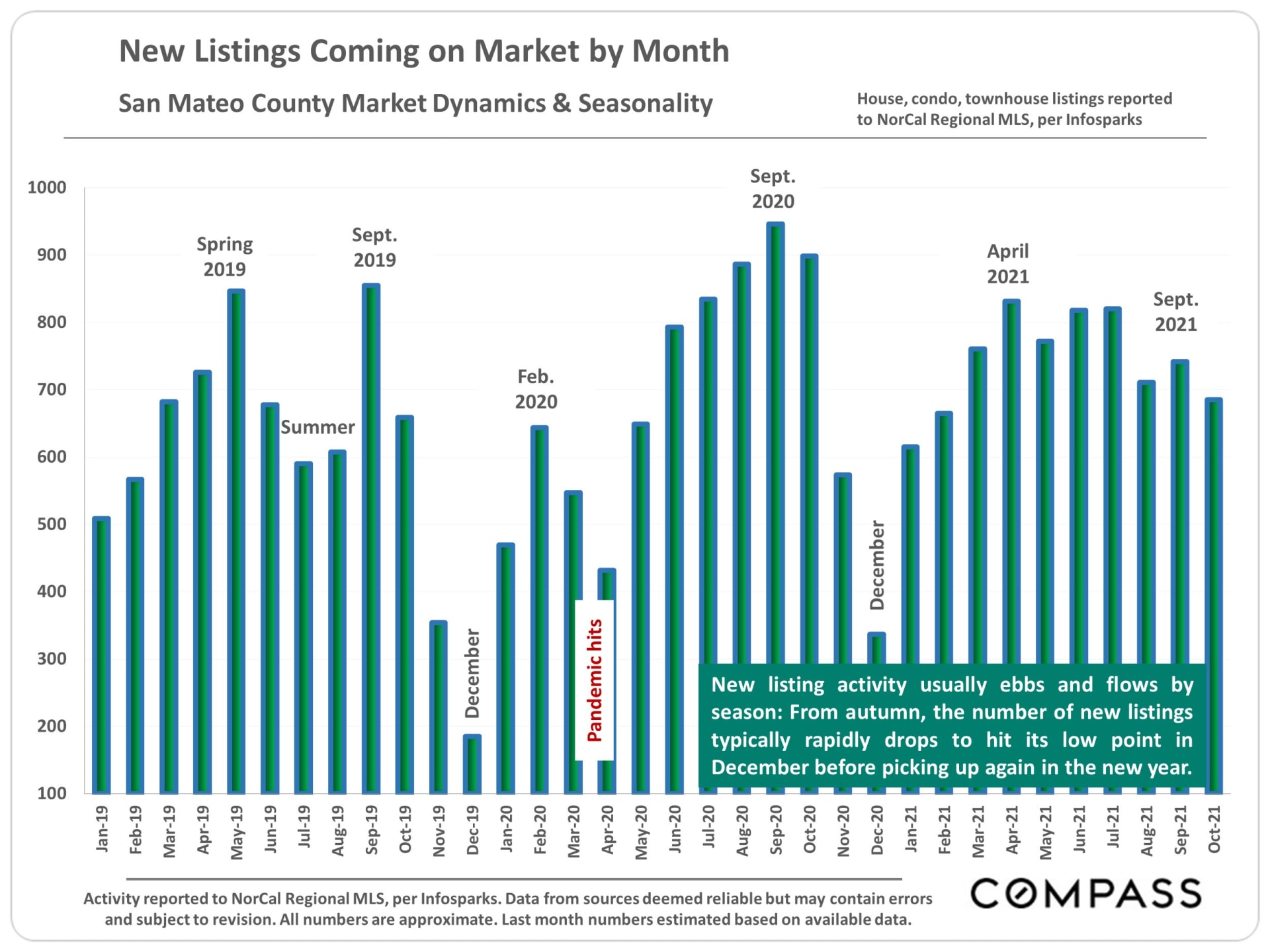 New Home Listings