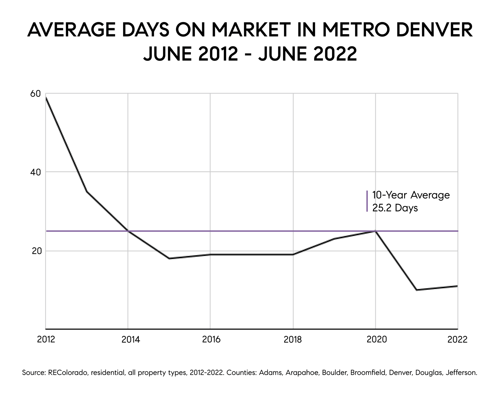 Denver Real Estate Market Report Its All About Perspective The Schlichter Team