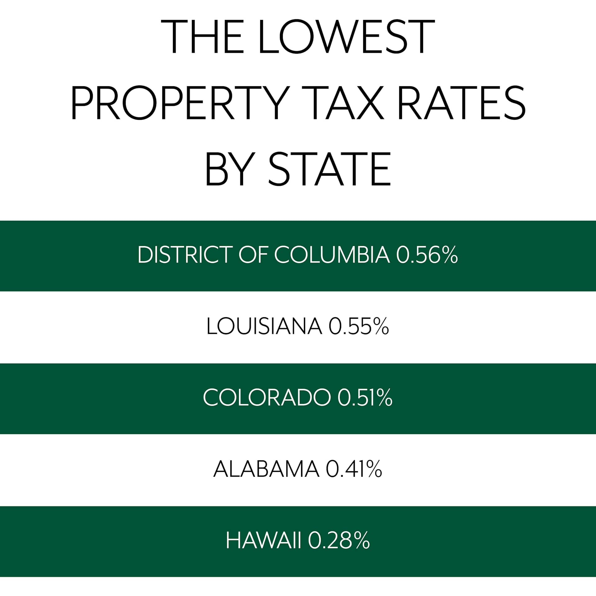 Tax Rates by State 2023