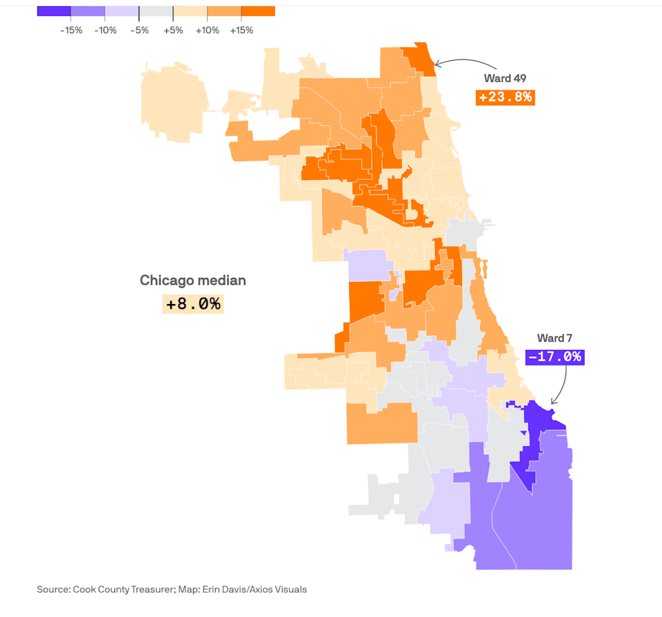 Cook County property tax analysis Latino wards see dramatic increases