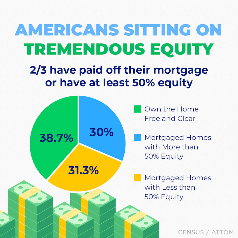 Home Equity Home Prices Scottsdale Phoenix
