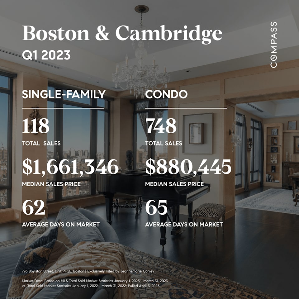 2023 Q1 MASSACHUSETTS MARKET REPORT