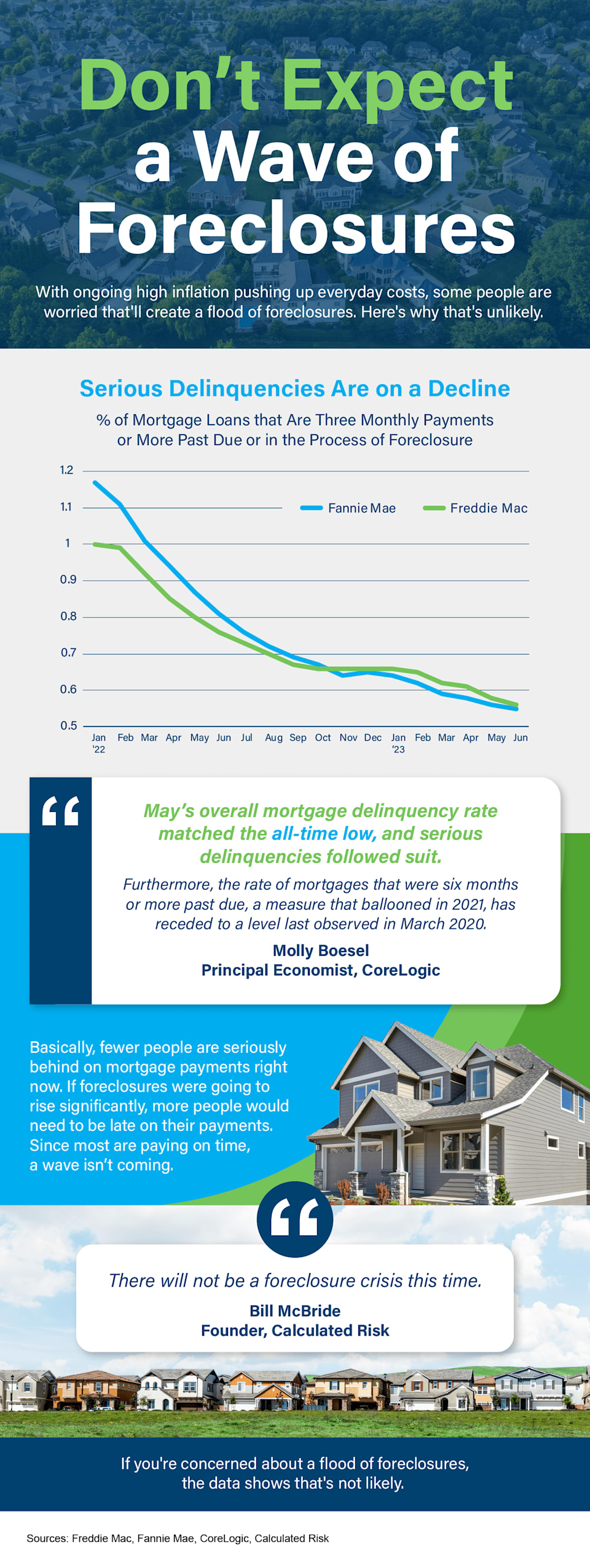 OKC Foreclosure Trends Oklahoma City Real Estate Stability I Zach Welton
