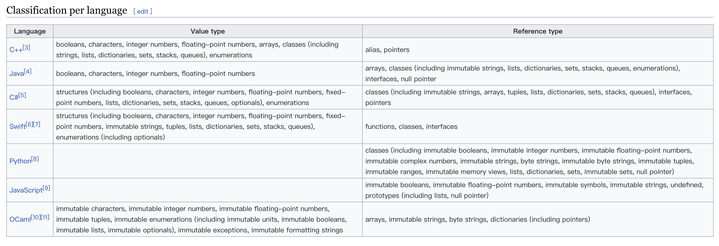 language classify by var-type