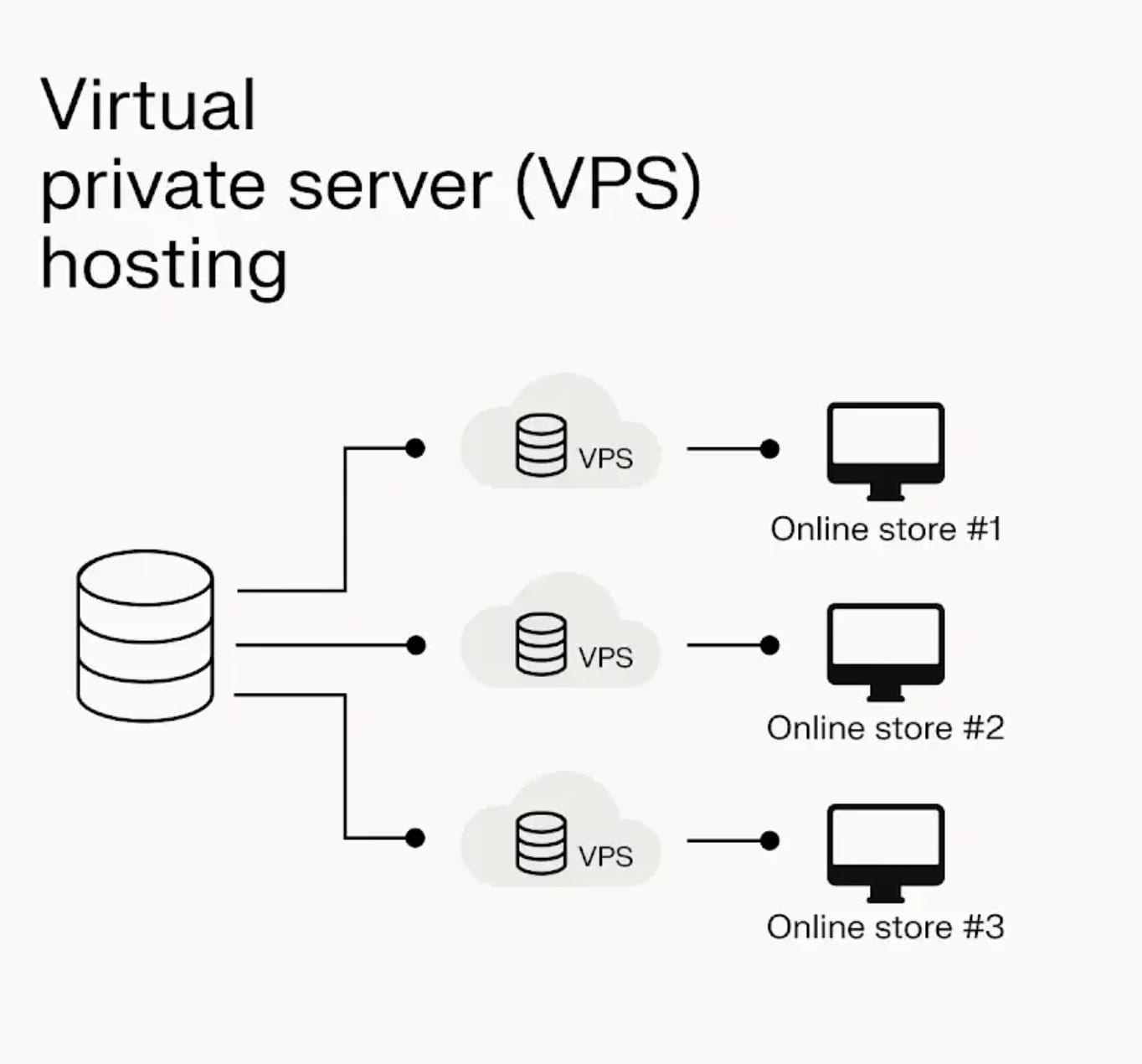 What is a cPanel VPS? Features, Benefits, & Getting Started