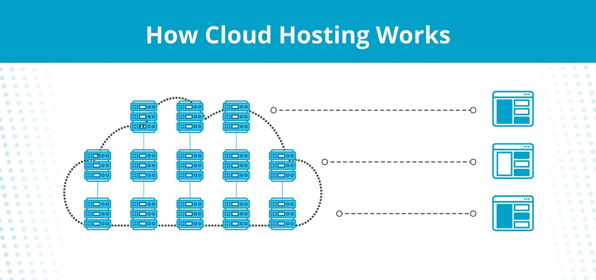 What is Cloud Hosting? - Cloud Servers 101