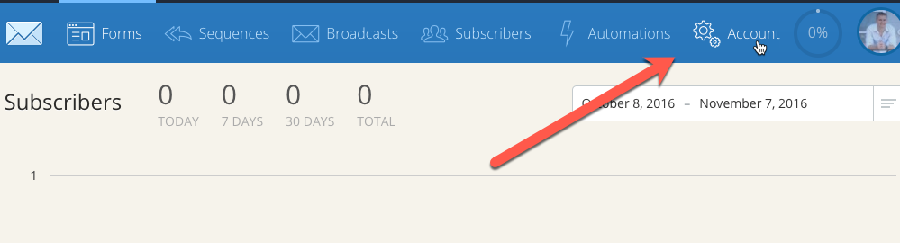 ConvertKit Account Menu Item