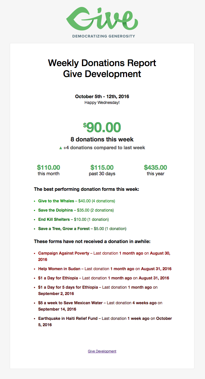 Weekly Email Report