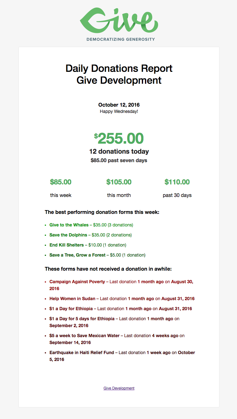 The Daily Email Report