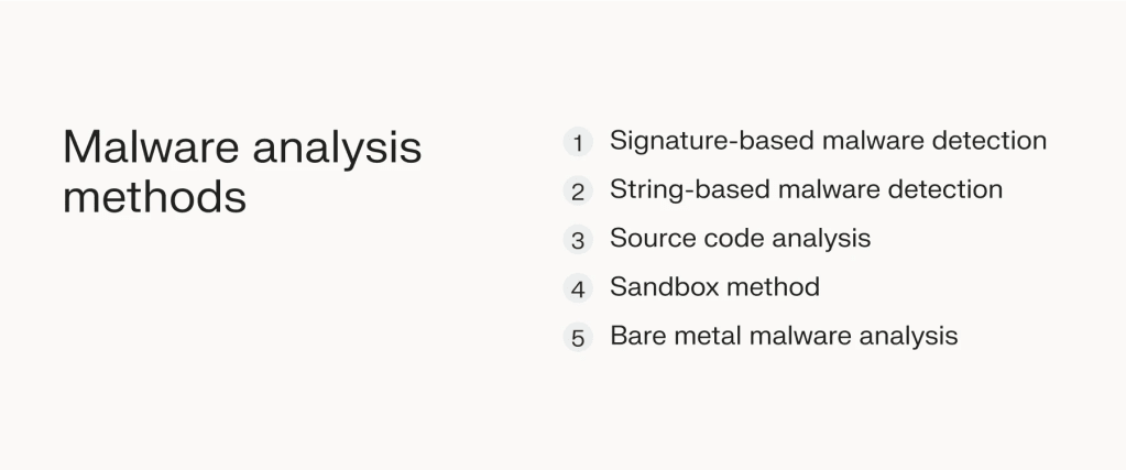 The most common malware analysis methods.