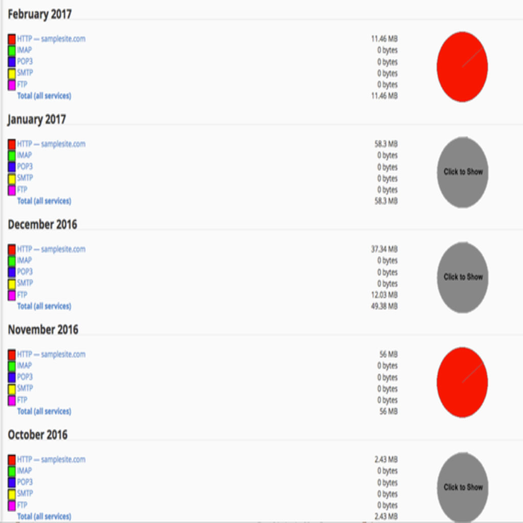 bandwidth shown by service