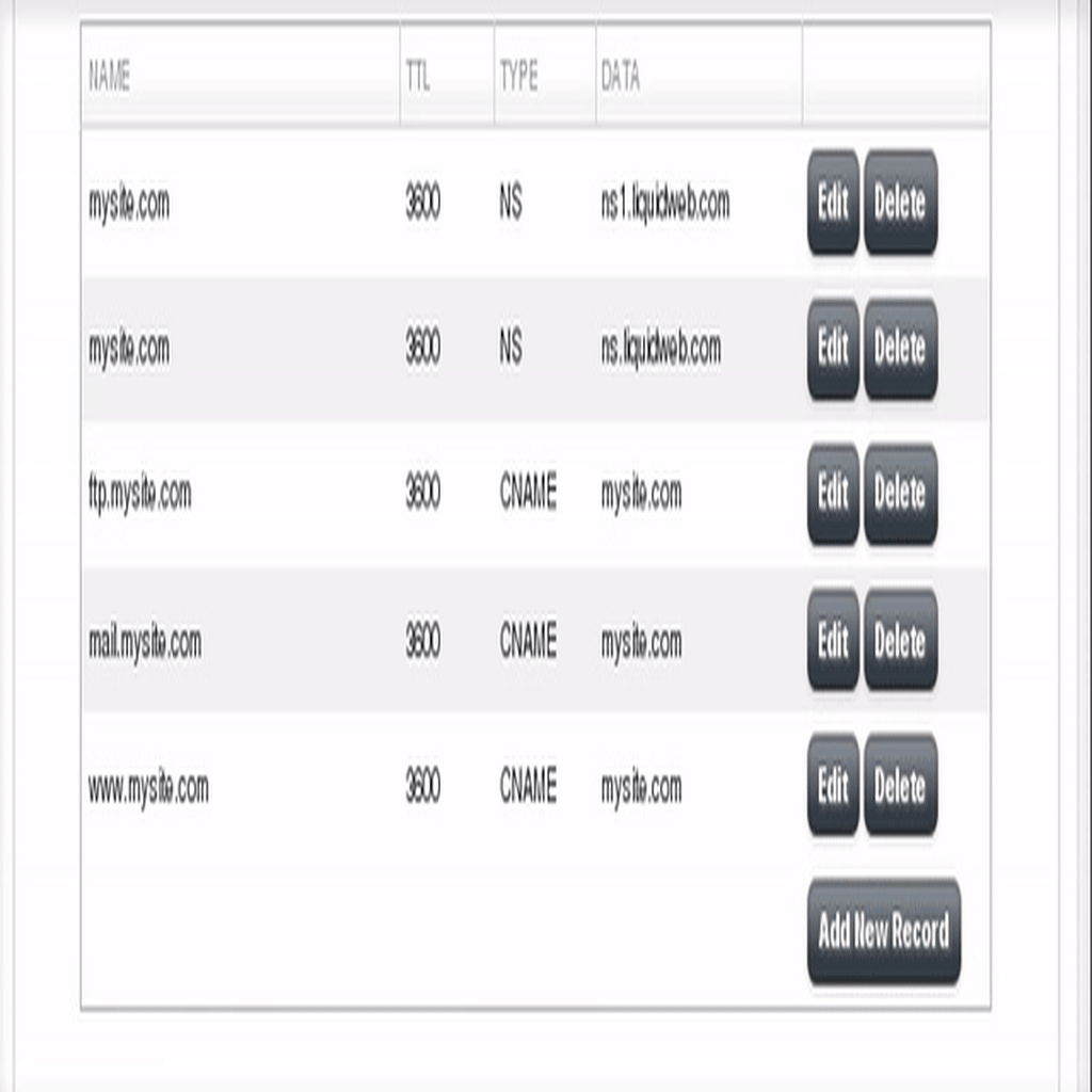 editing DNS records