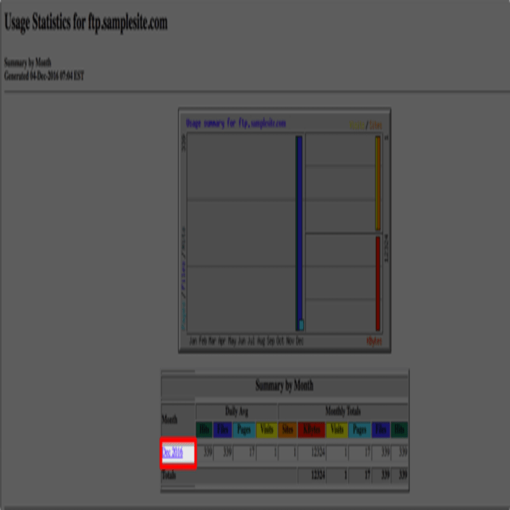 monthly link highlighted