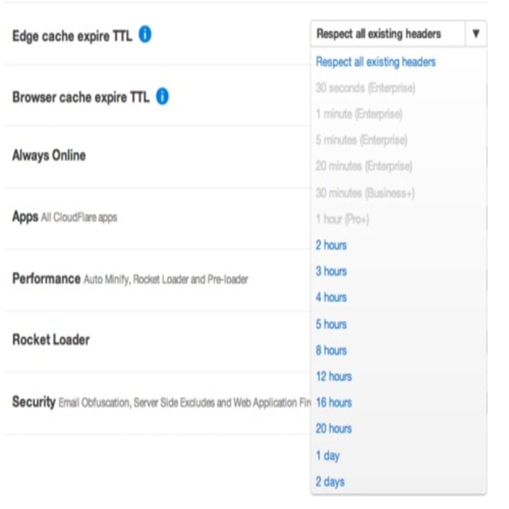 The cache everything rule removes cookies from the origin web server response when combined with an Edge Cache > Time To Live (TTL) > (greater than zero).