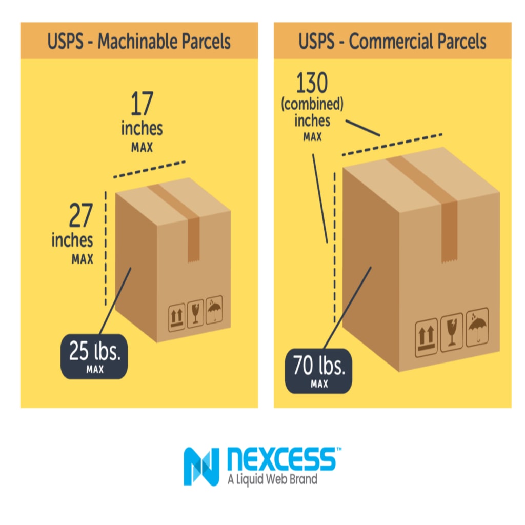 USPS Guidelines for heavy items.
