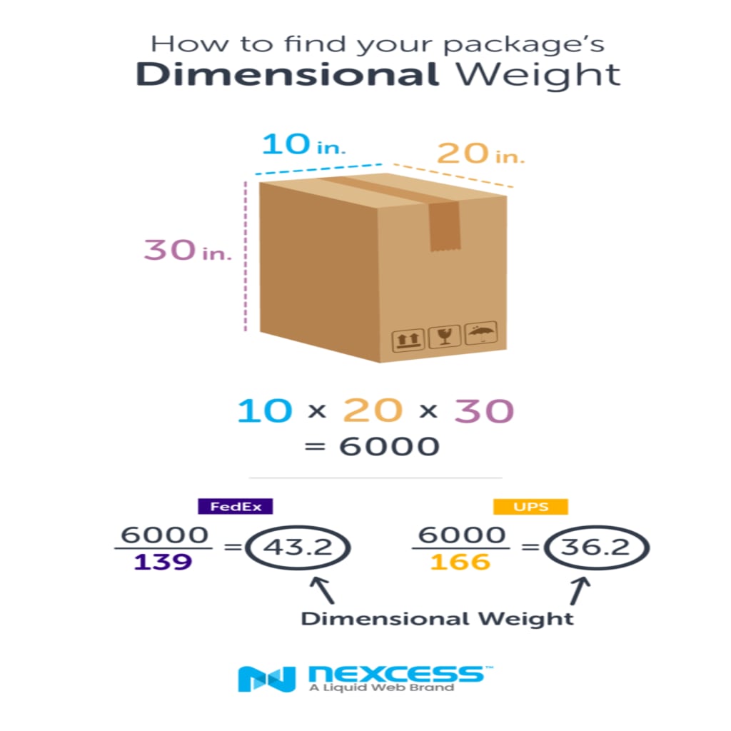 A diagram showing how to determine your package's dimensional weight.
