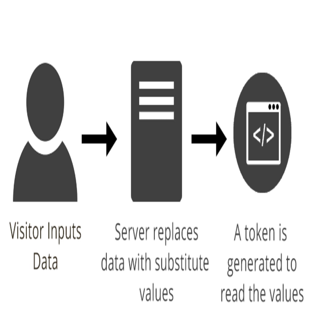 Magento tokenization