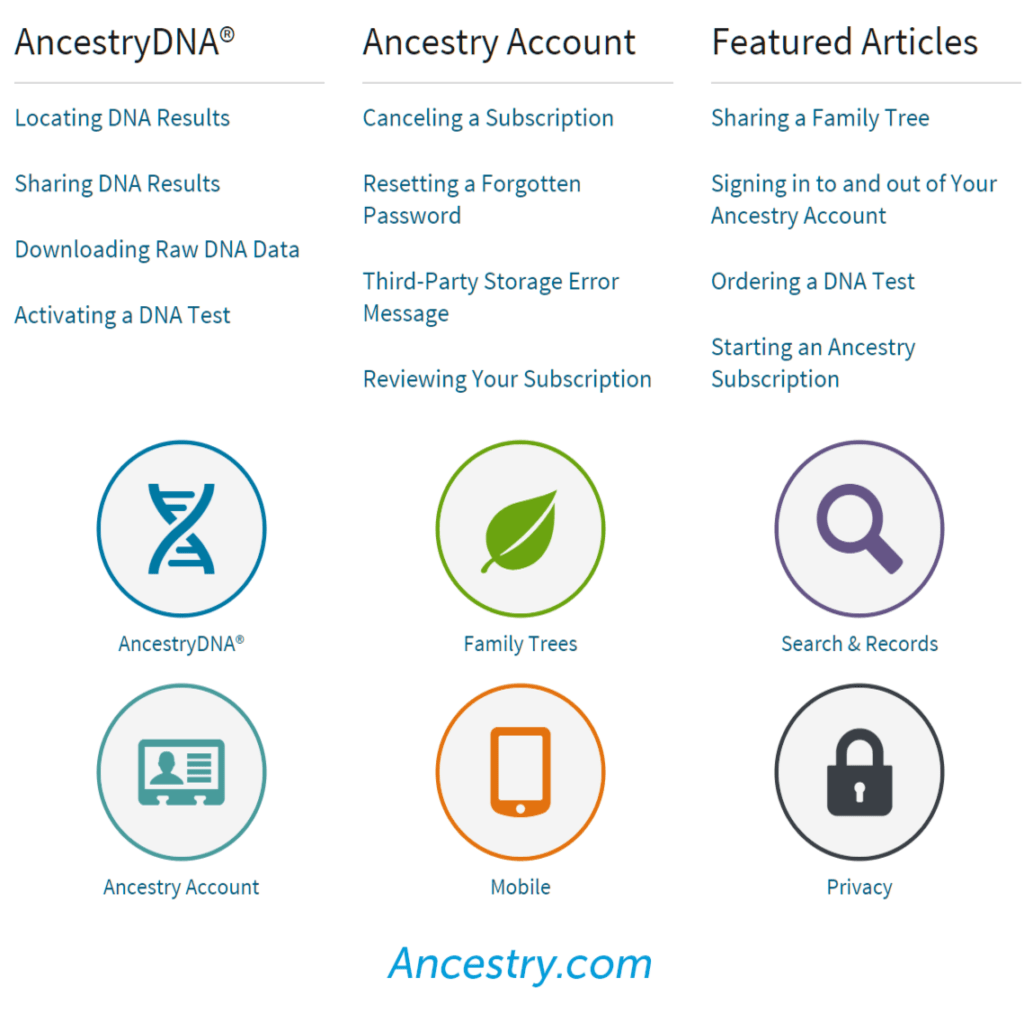 ancestry.com organizes faq thematically for seo ranking and easy navigation