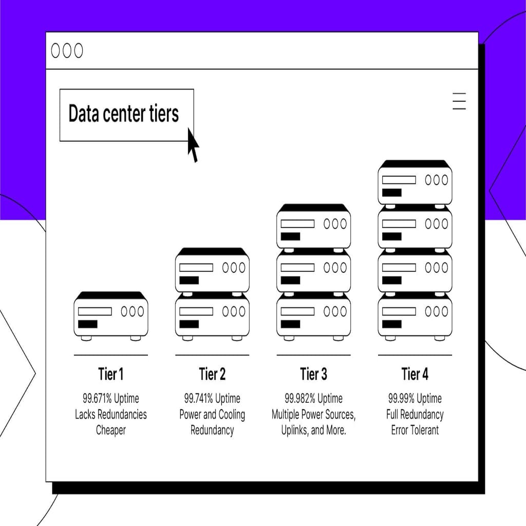 Data center tiers.