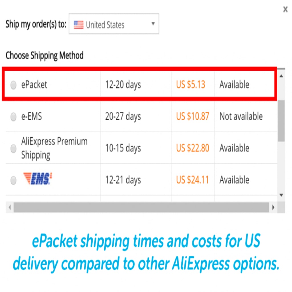 ePacket shipping times and costs for US delivery compared to other AliExpress options