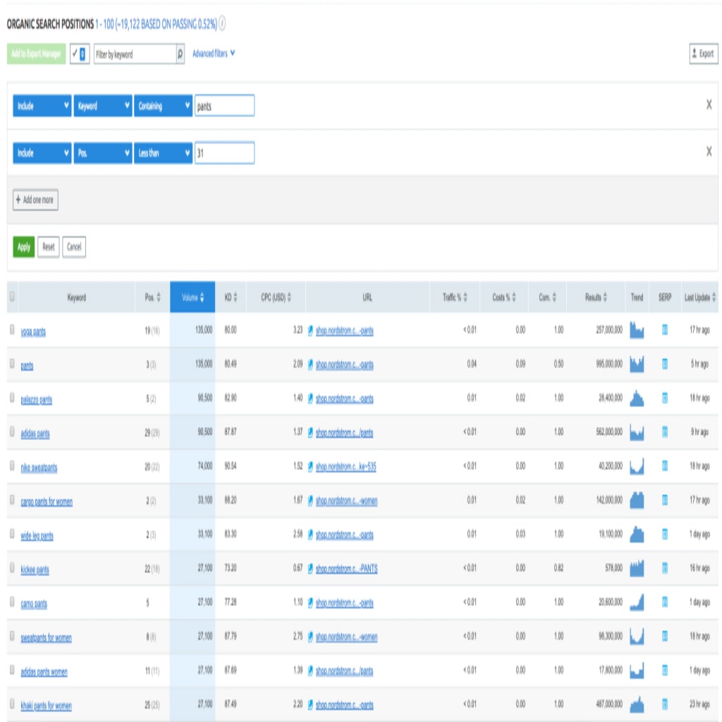 keyword research for ecommerce seo - SEMrush nordstrom excel export to dedupe against original list