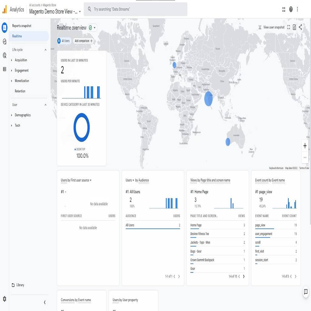 Google Analytics Realtime tracking dashboard.