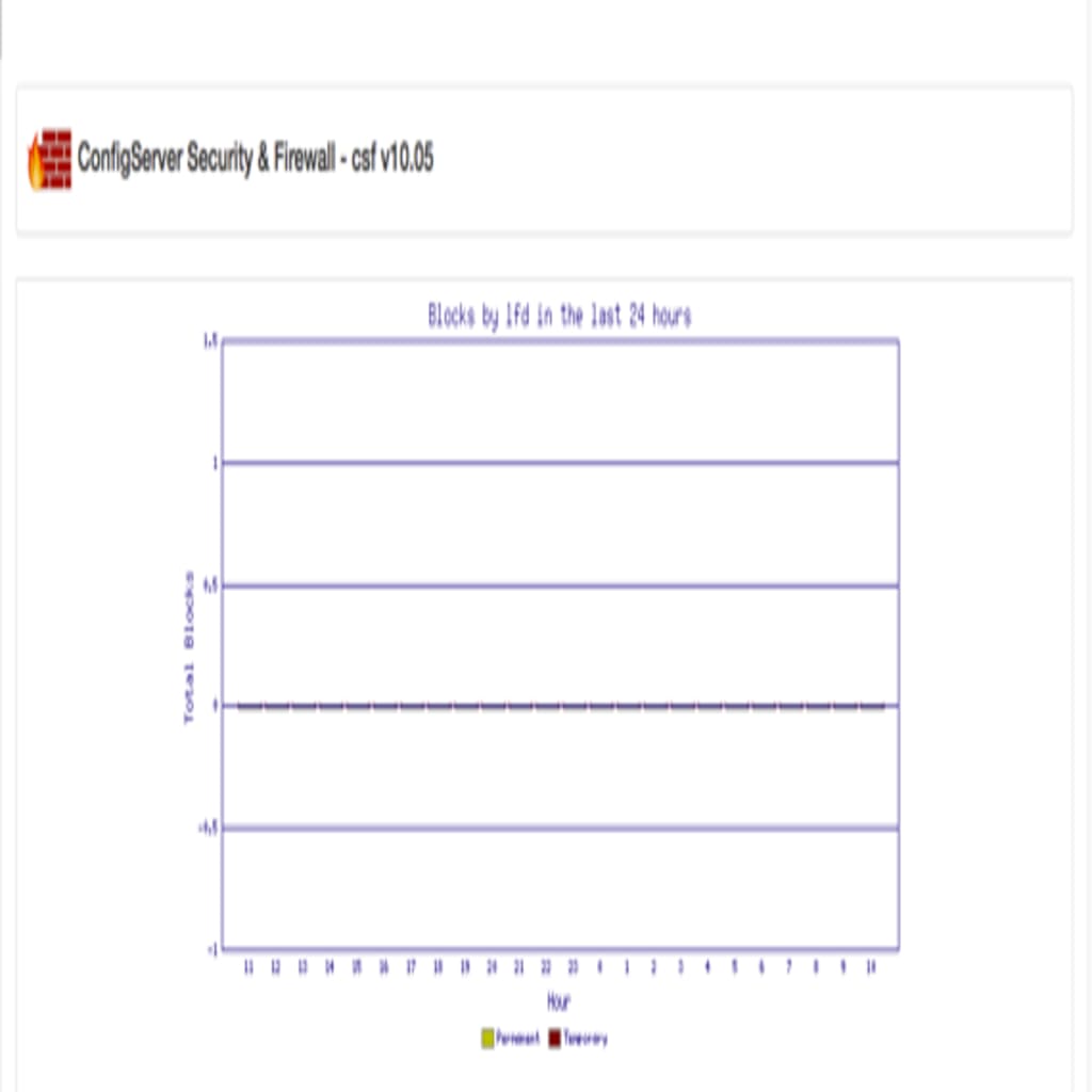 graph of ips blocked in 24 hours
