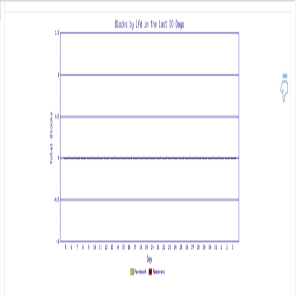 30 day ip block graph