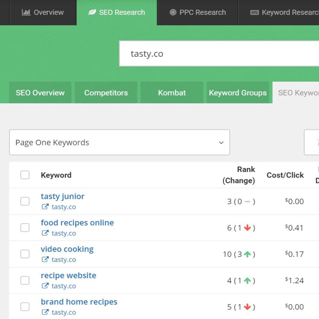Use keyword research tools like SpyFu to discover competitor keywords.