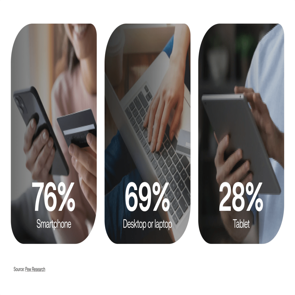 eCommerce ad spend by device