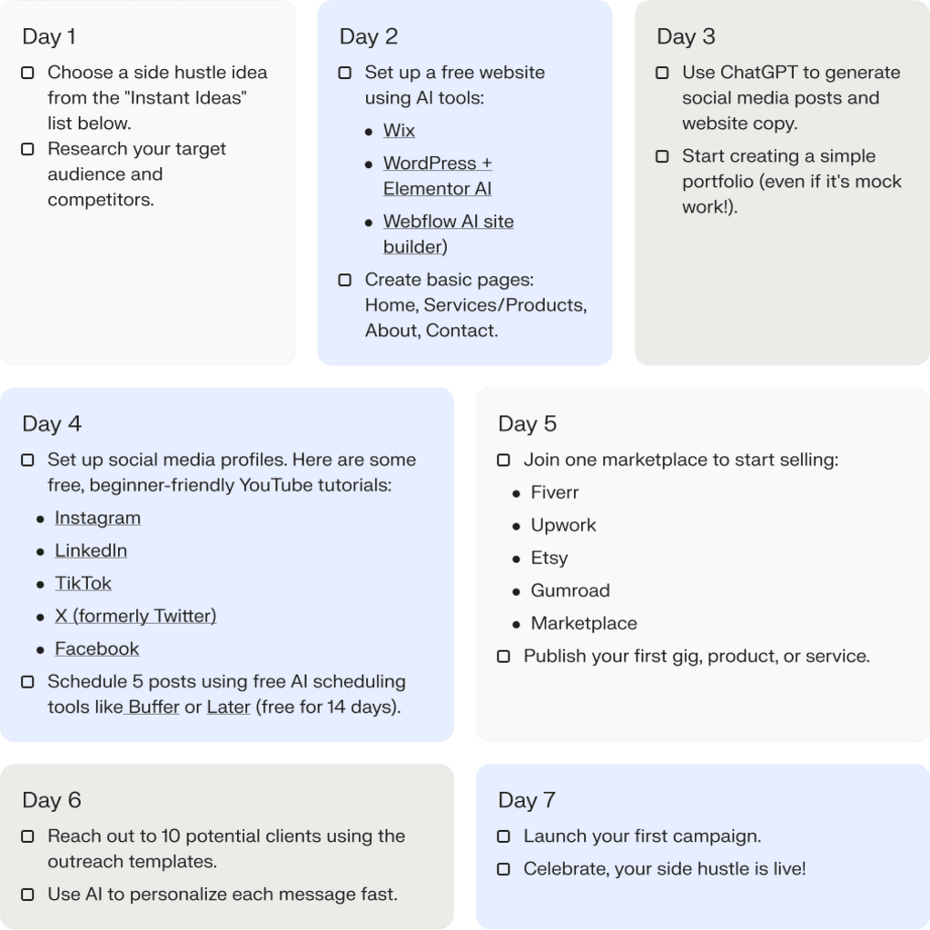 Day by day breakdown of how to start your side hustle.