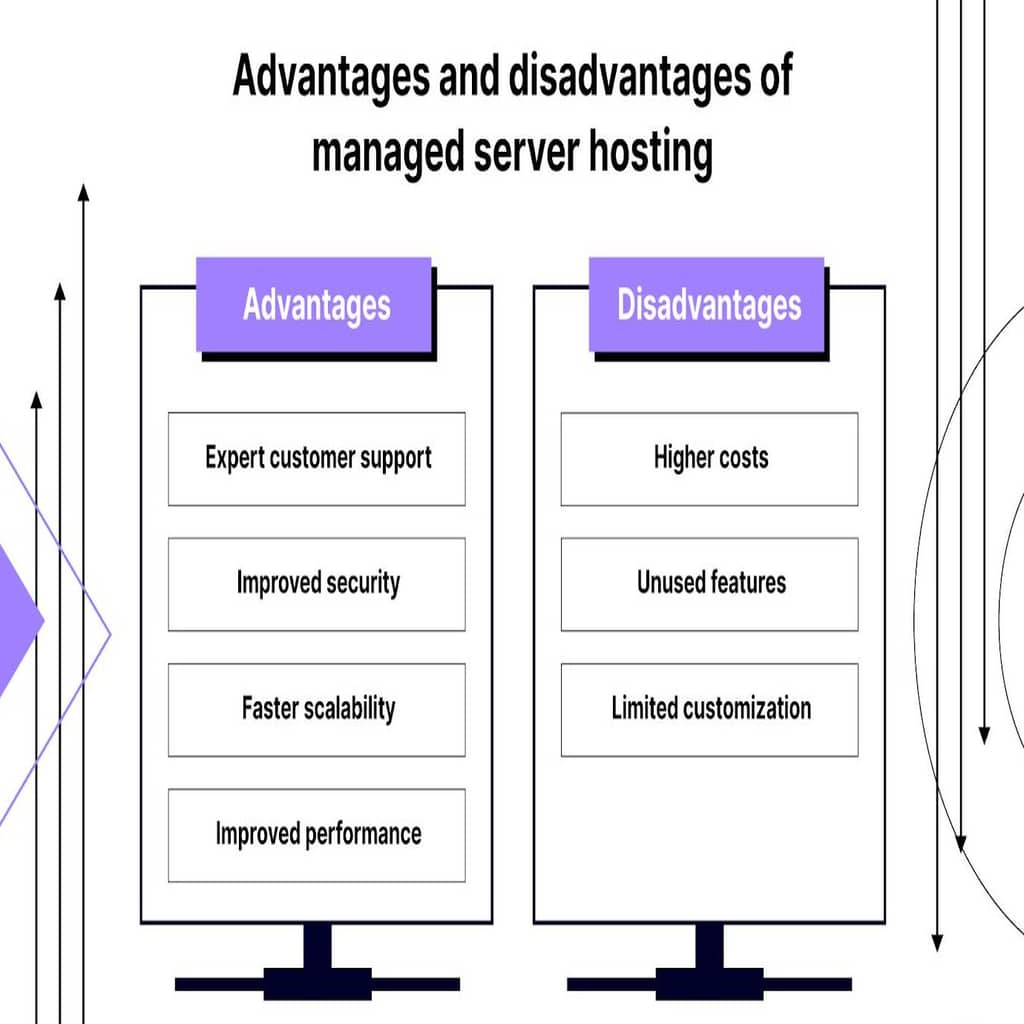 comparing advantages and disadvantages of managed server hosting line by line