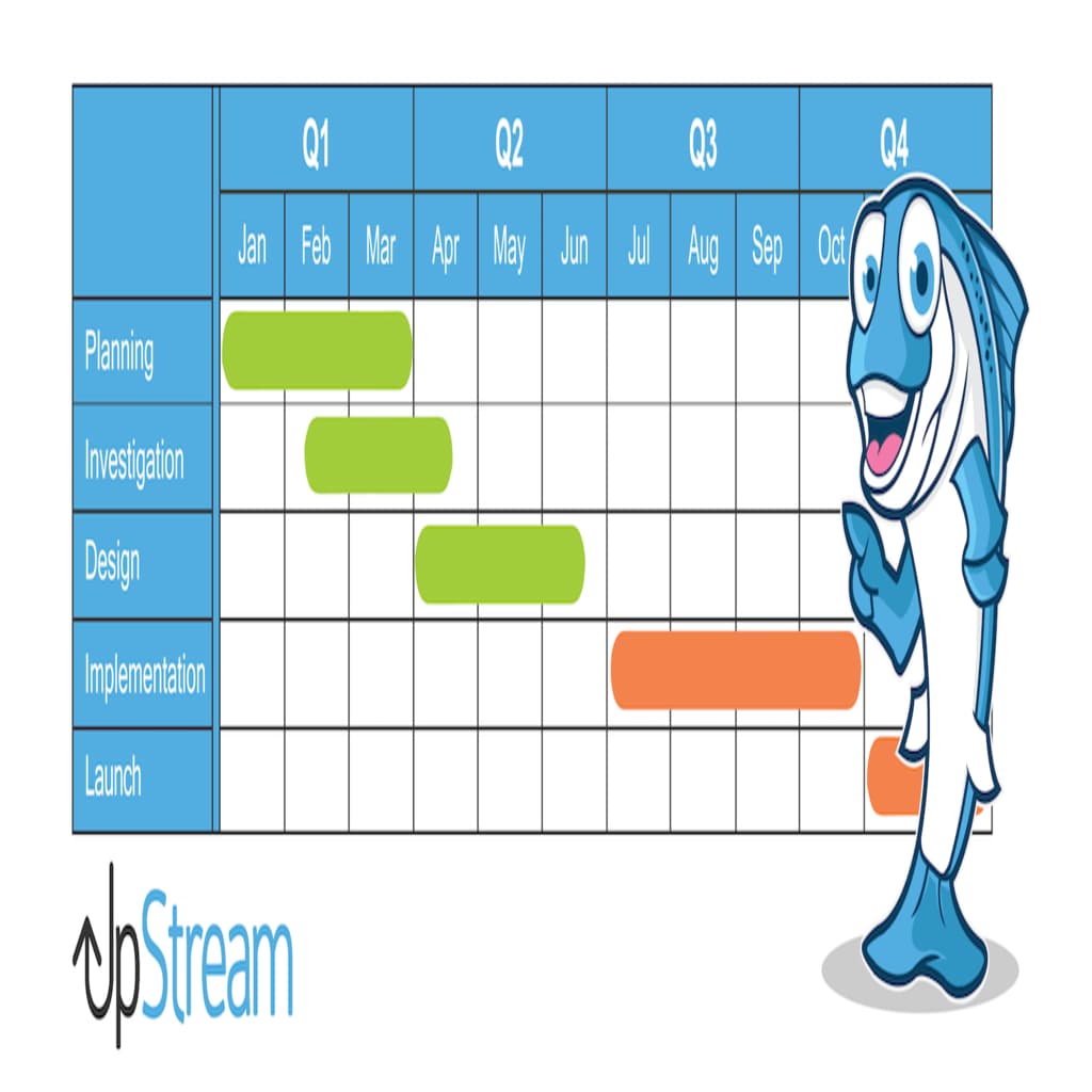 upstream project management plugin